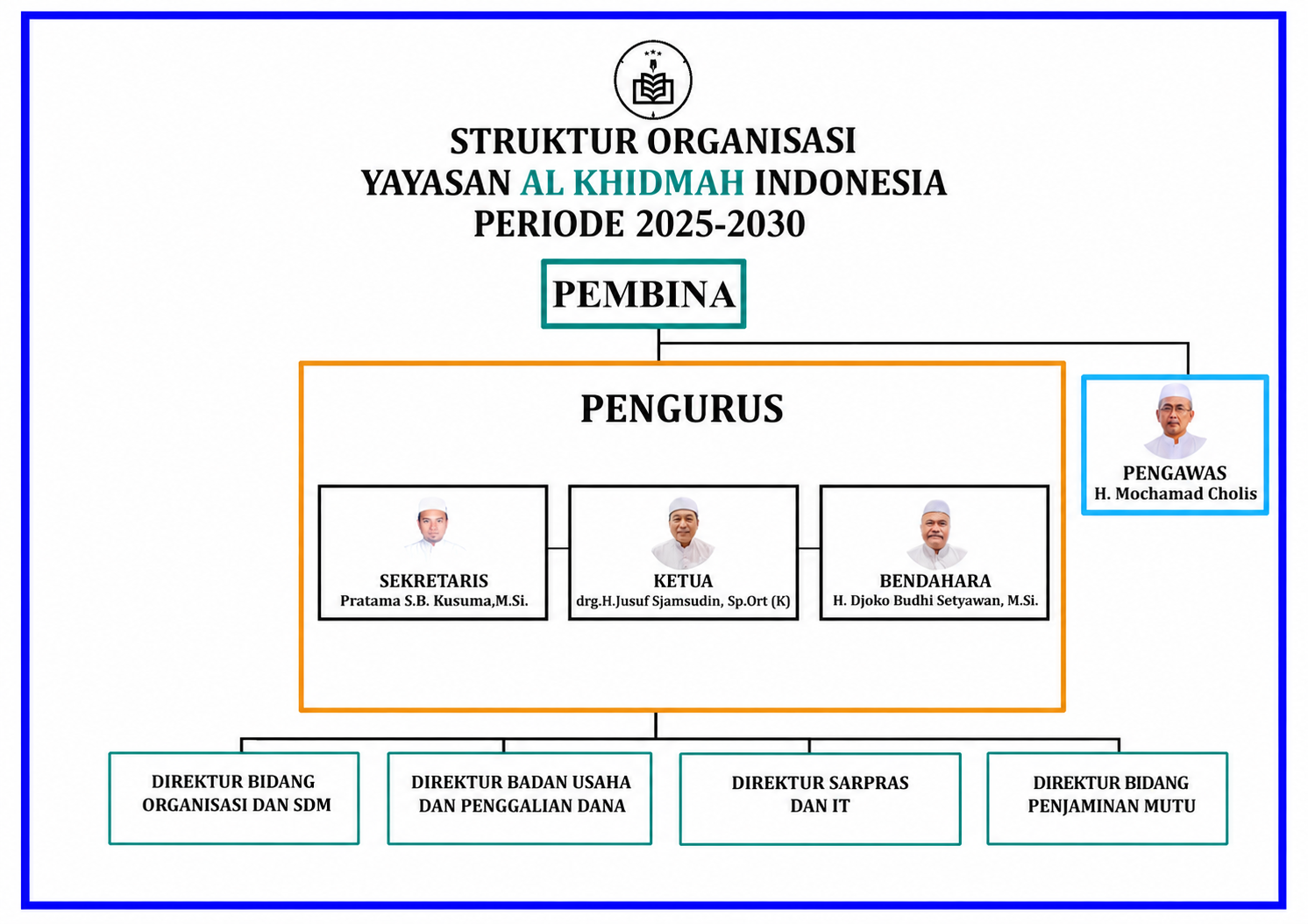 Struktur Organisasi Yayasan