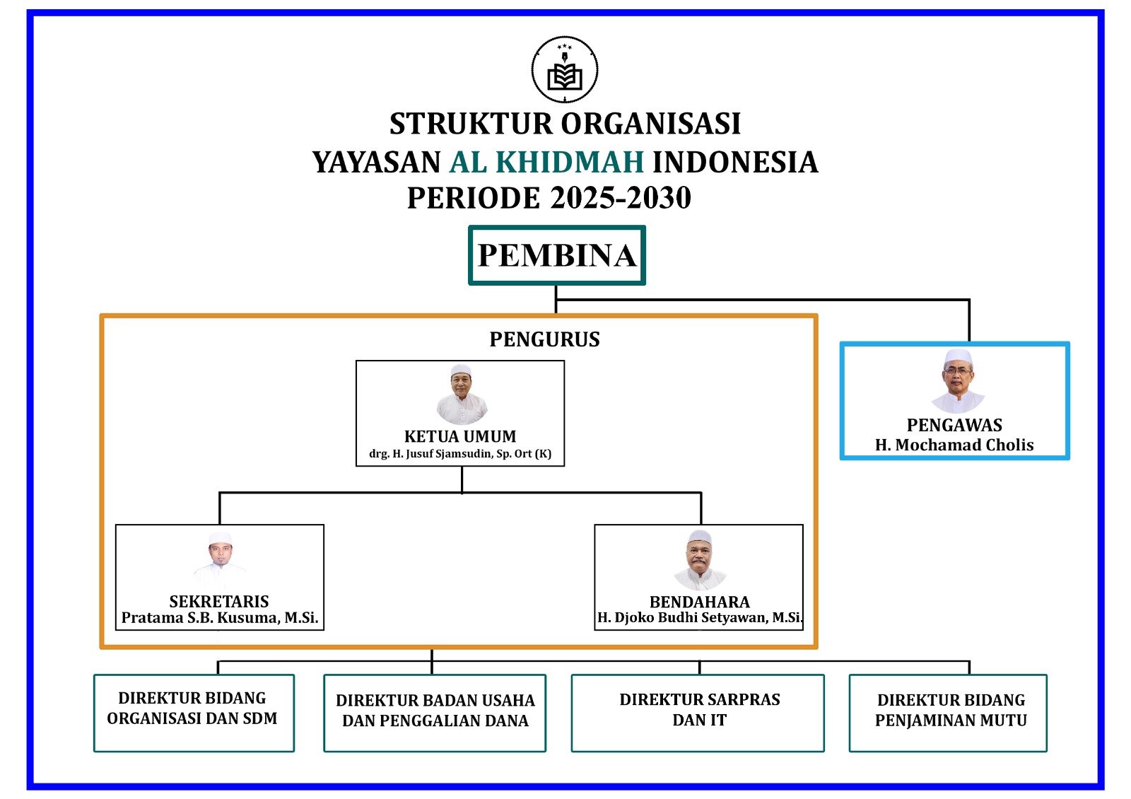 Struktur Organisasi Yayasan